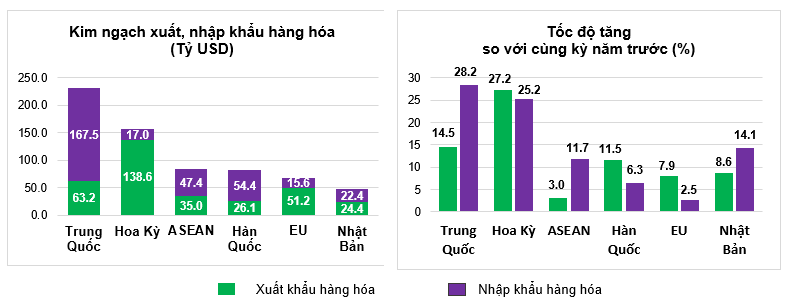 Nền kinh tế Việt Nam thiết lập kỷ lục kinh tế 2025 với nhiều chỉ số khả quan - Ảnh 2. Nền kinh tế Việt Nam thiết lập kỷ lục kinh tế 2025 với nhiều chỉ số khả quan - Ảnh 2.