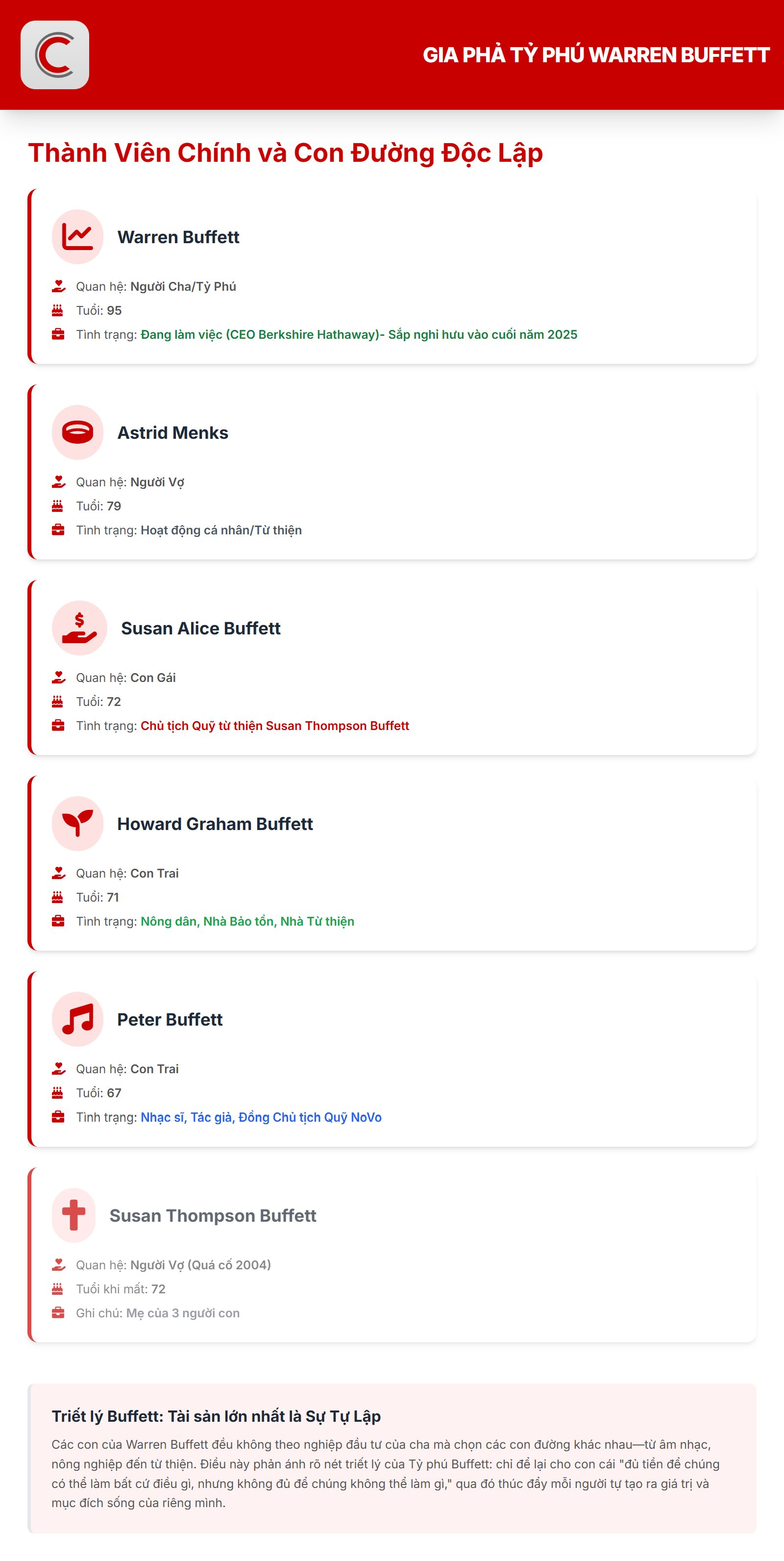 Peter Buffett và triết lý giáo dục độc đáo của Warren Buffett về thành công và tự do - Ảnh 2. Peter Buffett và triết lý giáo dục độc đáo của Warren Buffett về thành công và tự do - Ảnh 2.