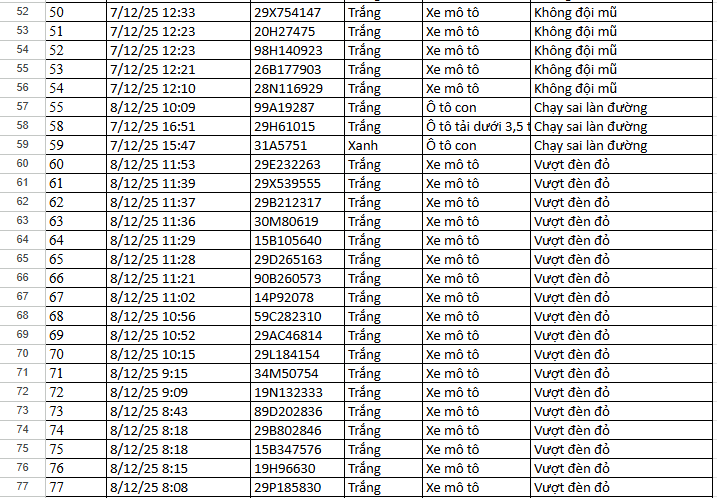156 Xe vi phạm tốc độ và vượt đèn đỏ tại Hà Nội nộp phạt nguội theo Nghị định 168 - Ảnh 5. 156 Xe vi phạm tốc độ và vượt đèn đỏ tại Hà Nội nộp phạt nguội theo Nghị định 168 - Ảnh 5.