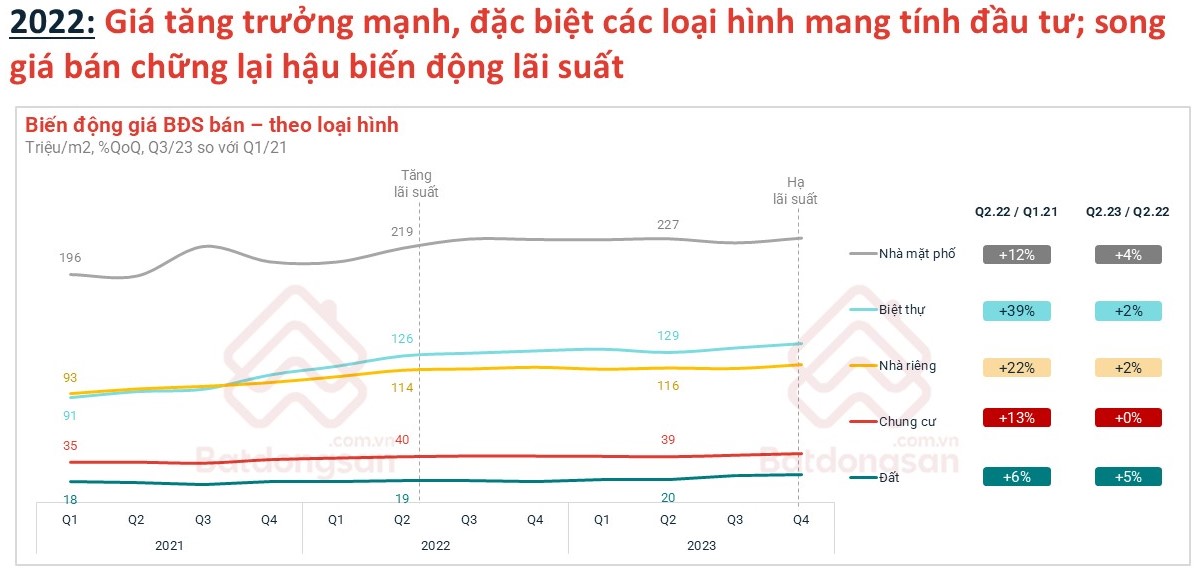 Thị trường bất động sản 2026: Lãi suất và trung tâm tài chính quốc tế tại TP . HCM , Đà Nẵng - Ảnh 3. Thị trường bất động sản 2026: Lãi suất và trung tâm tài chính quốc tế tại TP . HCM , Đà Nẵng - Ảnh 3.