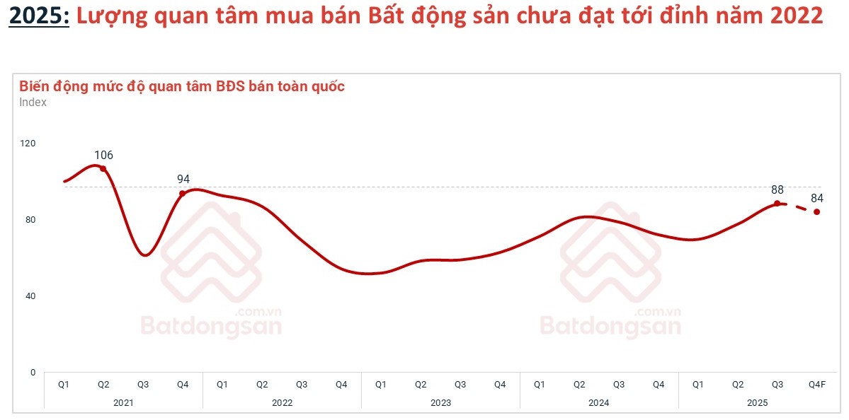 Thị trường bất động sản 2026: Lãi suất và trung tâm tài chính quốc tế tại TP . HCM , Đà Nẵng - Ảnh 4. Thị trường bất động sản 2026: Lãi suất và trung tâm tài chính quốc tế tại TP . HCM , Đà Nẵng - Ảnh 4.