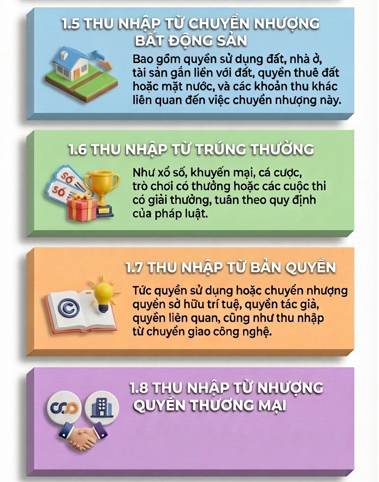 Những khoản tiền chuyển vào tài khoản cá nhân phải nộp thuế thu nhập cá nhân - Ảnh 2.
