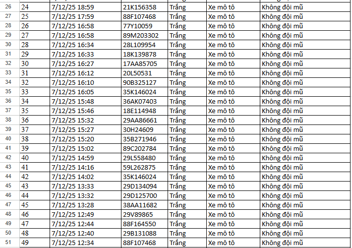 156 Xe vi phạm tốc độ và vượt đèn đỏ tại Hà Nội nộp phạt nguội theo Nghị định 168 - Ảnh 4. 156 Xe vi phạm tốc độ và vượt đèn đỏ tại Hà Nội nộp phạt nguội theo Nghị định 168 - Ảnh 4.
