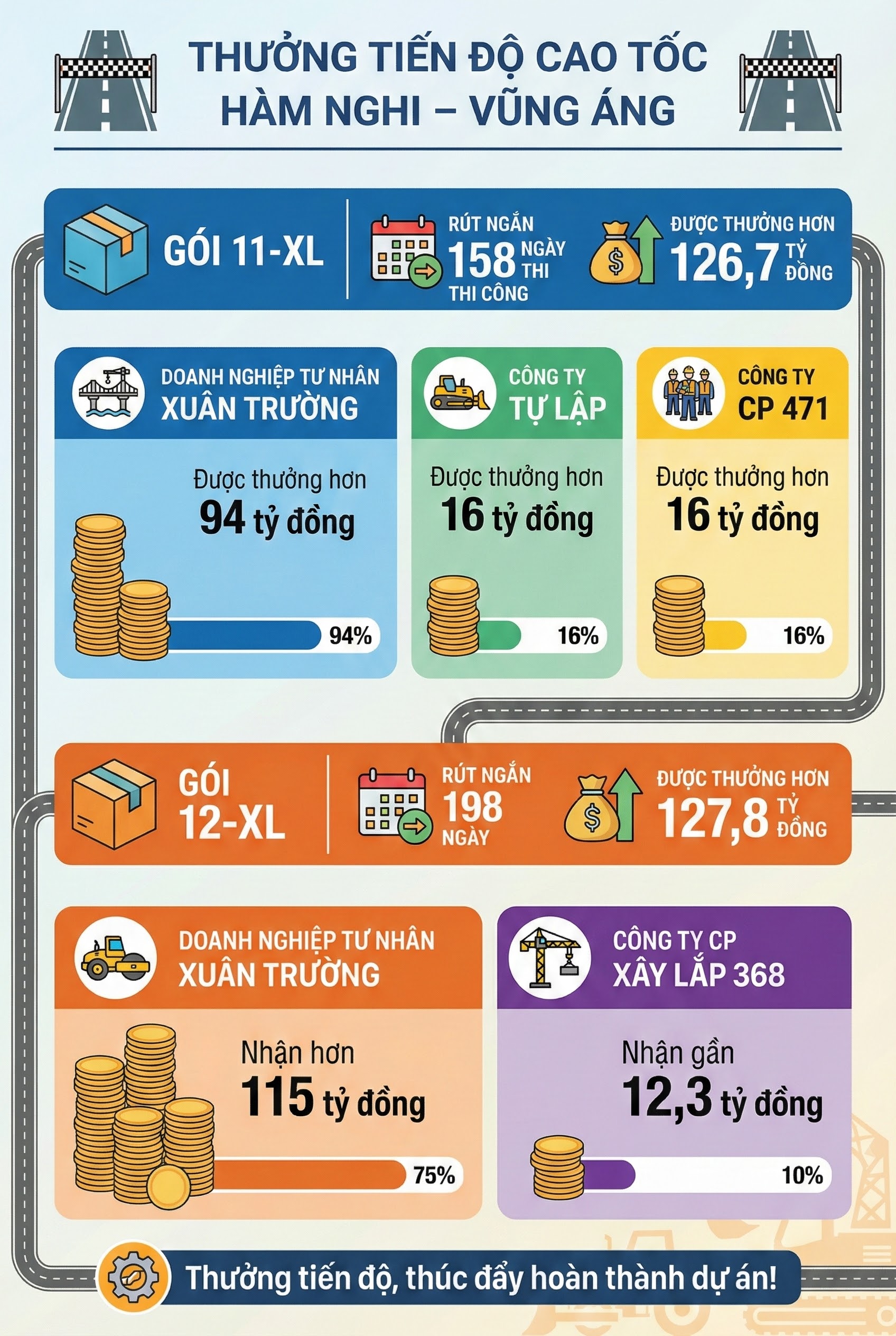 Các 'ông lớn' Sơn Hải, Xuân Trường sắp nhận mức thưởng lớn hàng trăm tỷ đồng từ Nhà nước, vì sao? - Ảnh 2.