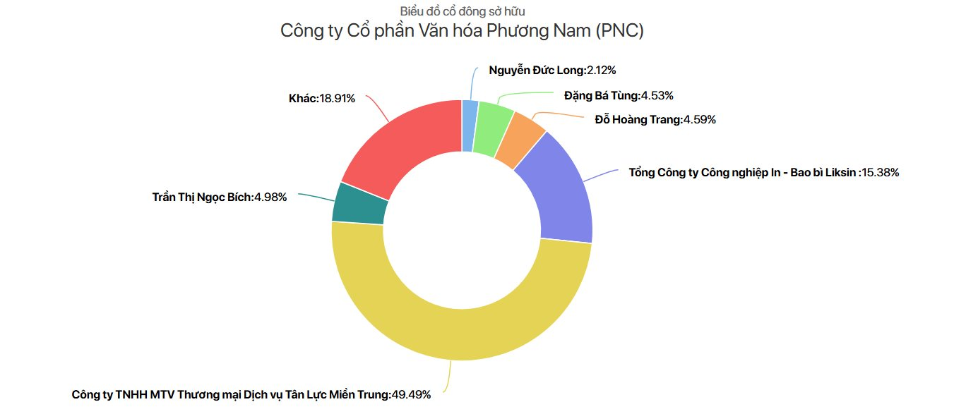 Nhà sách Phương Nam ' không ngủ ' đầu tiên tại TP . HCM tối ưu hóa trải nghiệm văn hóa - Ảnh 5. Nhà sách Phương Nam ' không ngủ ' đầu tiên tại TP . HCM tối ưu hóa trải nghiệm văn hóa - Ảnh 5.