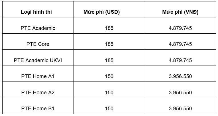 PTE LIFE: Trung tâm luyện thi PTE Academic uy tín tại Hà Nội - Ảnh 3. PTE LIFE: Trung tâm luyện thi PTE Academic uy tín tại Hà Nội - Ảnh 3.