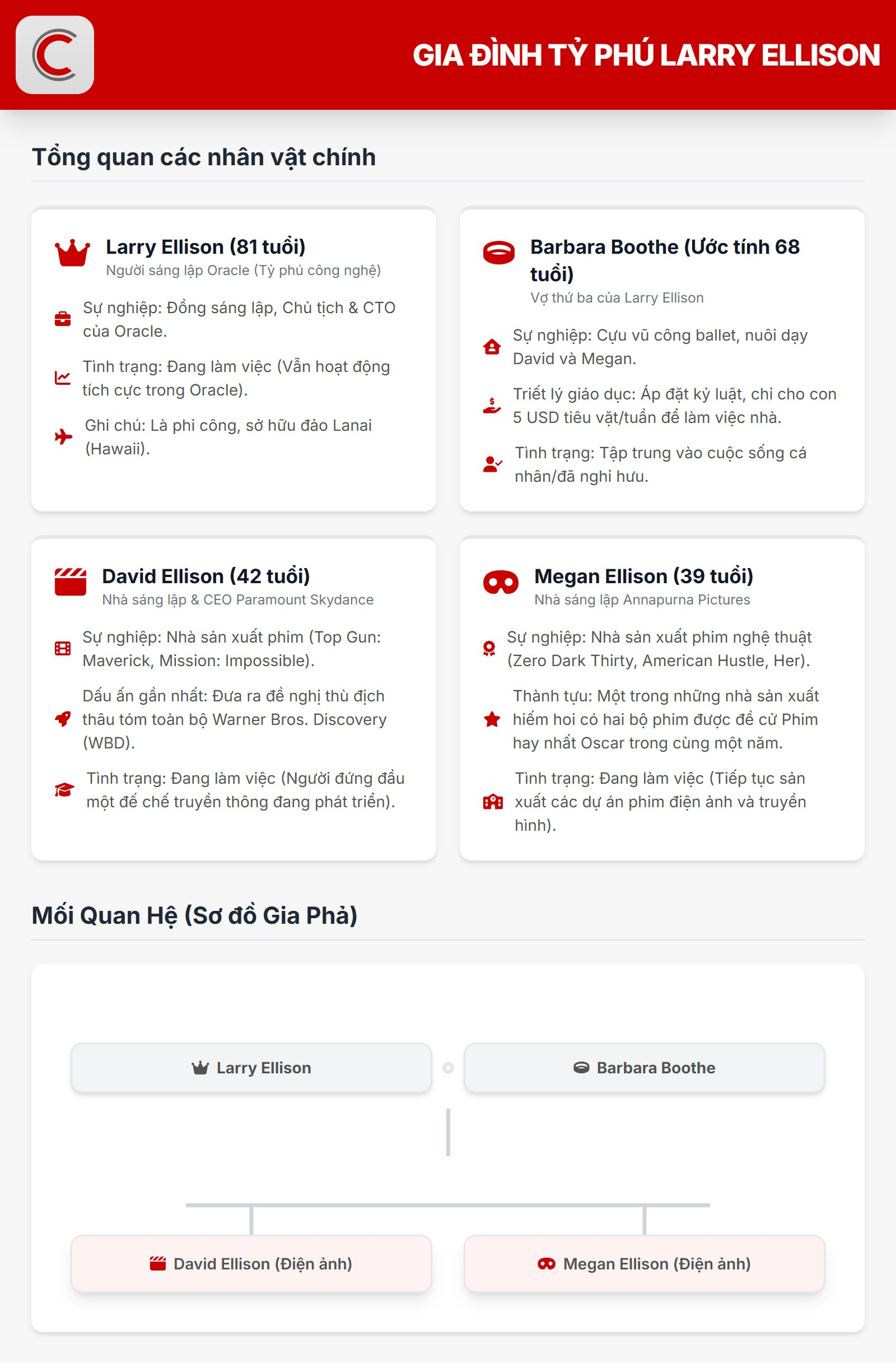 David Ellison con trai Larry Ellison từ chối công nghệ để xây dựng đế chế điện ảnh riêng - Ảnh 3. David Ellison con trai Larry Ellison từ chối công nghệ để xây dựng đế chế điện ảnh riêng - Ảnh 3.