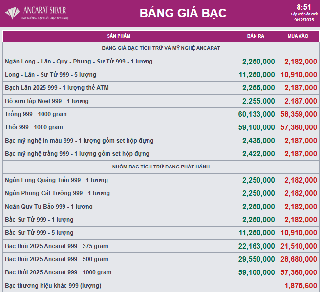 Giá bạc hôm nay ổn định vào sáng 9 / 12 Tại thị trường Việt Nam và thế giới - Ảnh 2. Giá bạc hôm nay ổn định vào sáng 9 / 12 Tại thị trường Việt Nam và thế giới - Ảnh 2.