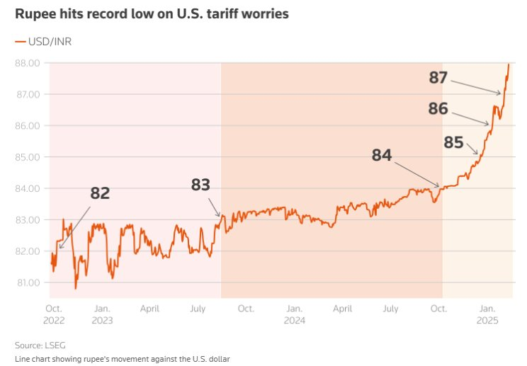 Buồn của nền kinh tế tham vọng soán ngôi Đức, Nhật Bản: Đồng tiền liên tục mất giá, rơi xuống mức thấp chưa từng có, tăng trưởng kinh tế giảm tốc lại thêm cú bồi thuế quan từ Mỹ- Ảnh 2.