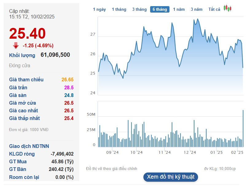 Tài sản của một gia đình tỷ phú Việt giảm gần 3.000 tỷ sau tuyên bố của Tổng thống Donald Trump- Ảnh 2.