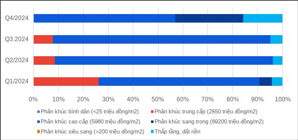 Nhà Hà Nội đắt gấp 10 lần thu nhập, lương 45 triệu đồng/tháng cũng chỉ mua được chung cư xa trung tâm- Ảnh 2.