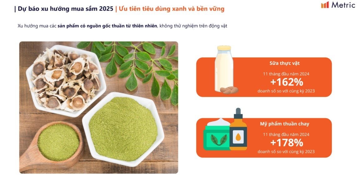 Xu hướng mua sắm trên các sàn TMĐT Việt Nam năm 2025 sẽ ra sao sau cú 