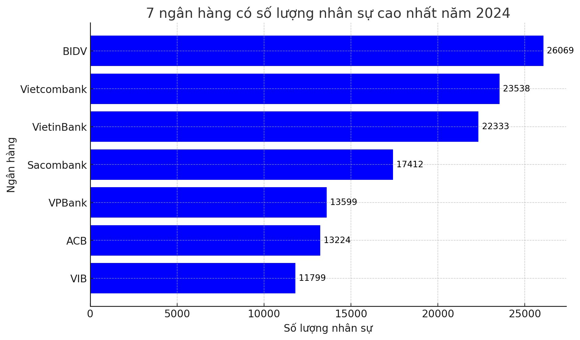 Một ngân hàng ‘Big4’ cắt giảm hơn 1.100 nhân sự- Ảnh 2.