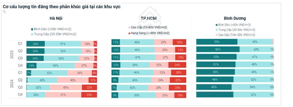 Chung cư Bình Dương đạt lợi suất cho thuê cao kỷ lục- Ảnh 6.
