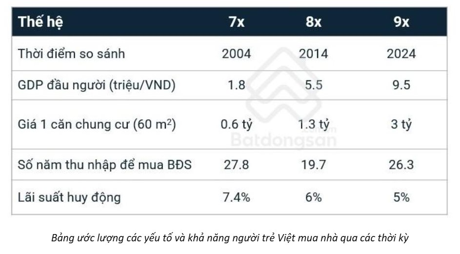 Tin vui: Giá chung cư Hà Nội và TP.HCM chững lại- Ảnh 2.