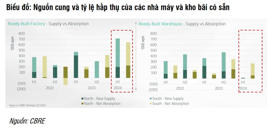 Tăng 31% từ đầu năm, cổ phiếu Coteccons lên mức cao nhất kể từ khi ông Bolat Duisenov trở thành Chủ tịch công ty- Ảnh 4.