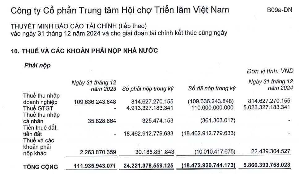 Một huyện thu ngân sách 30.000 tỷ đồng lớn bằng nhiều tỉnh cộng lại được Tổng Bí thư lấy ví dụ làm động lực tăng trưởng: Doanh nghiệp nào đã nộp đột biến?- Ảnh 3.
