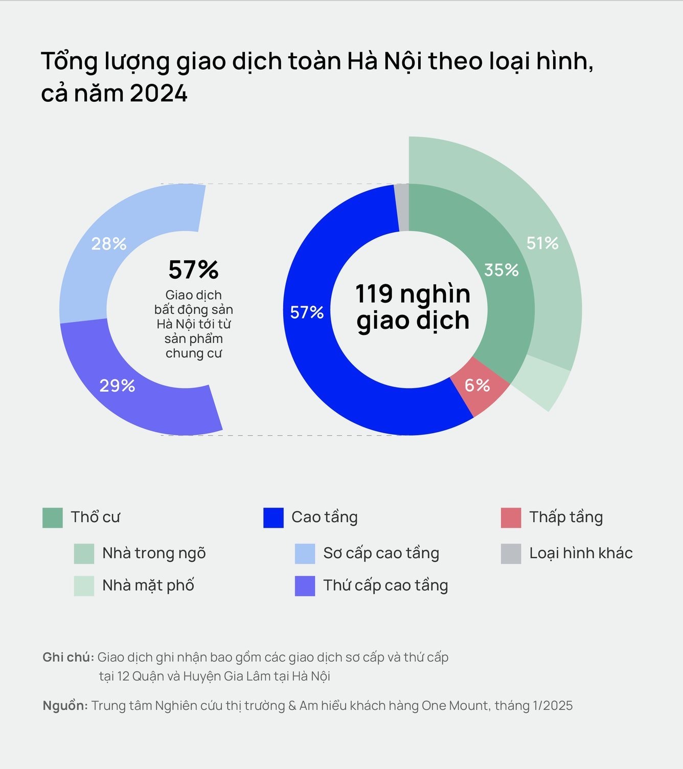 Giá chung cư Hà Nội lên tới 76,7 triệu đồng/m2, tăng trưởng 8 quý liên tiếp- Ảnh 1.