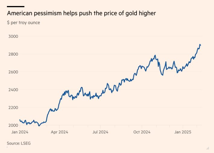 Thời hoàng kim chưa từng có của vàng suốt 6.600 năm: Hiệu ứng từ Tổng thống Donald Trump liệu có tạo nên lịch sử?- Ảnh 3.