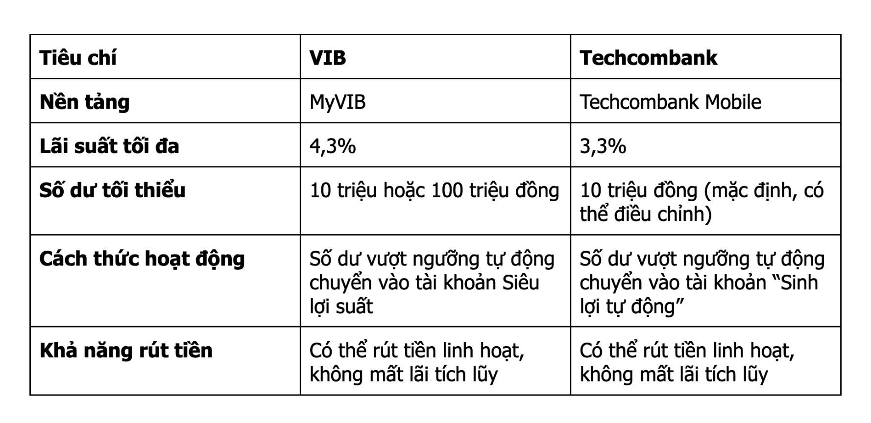 Không chỉ so kè tài trợ 2 show Anh trai, VIB vừa gia nhập cuộc đua mới với Techcombank trong một mảng kinh doanh đầy tiềm năng- Ảnh 3.