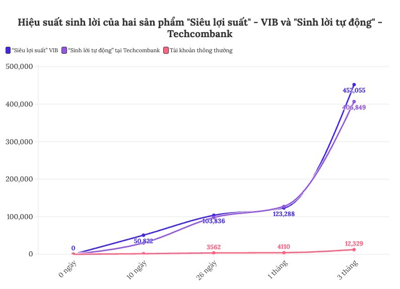 Không chỉ so kè tài trợ 2 show Anh trai, VIB vừa gia nhập cuộc đua mới với Techcombank trong một mảng kinh doanh đầy tiềm năng- Ảnh 4.