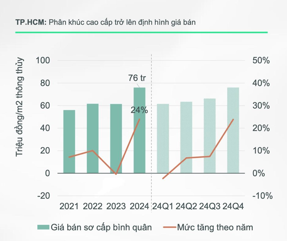 “Ra Tết, tôi vội đi tìm mua căn hộ”- Ảnh 3. “Ra Tết, tôi vội đi tìm mua căn hộ”- Ảnh 3.