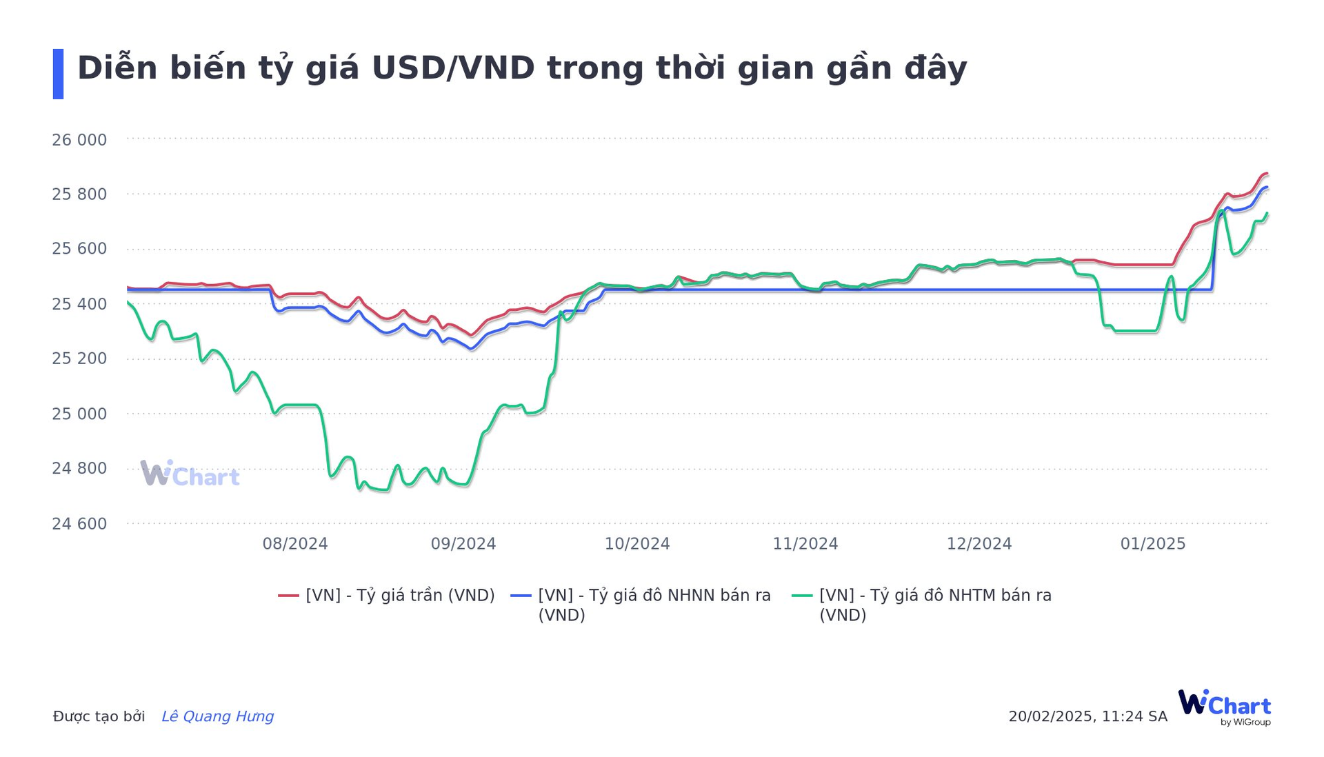 Ngân hàng Nhà nước đang mở rộng không gian cho tỷ giá- Ảnh 3.