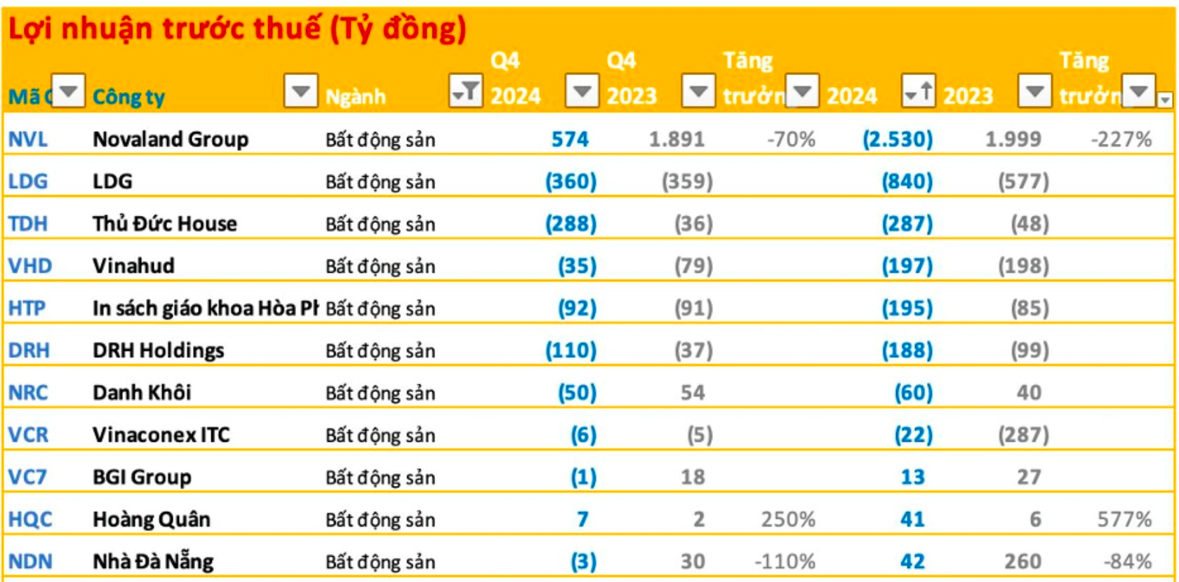 Nhận thông tin mới tại DA số 39 - 39B Bến Vân Đồn, cổ phiếu của Novaland vụt tăng về lại mệnh giá, hơn 10 triệu đơn vị đã trao tay- Ảnh 2.