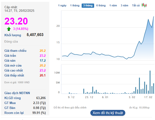 Tỷ phú Nguyễn Đăng Quang có thêm một doanh nghiệp tỷ đô sau động thái hạn chế xuất khẩu khoáng sản từ phía Trung Quốc- Ảnh 1. Tỷ phú Nguyễn Đăng Quang có thêm một doanh nghiệp tỷ đô sau động thái hạn chế xuất khẩu khoáng sản từ phía Trung Quốc- Ảnh 1.