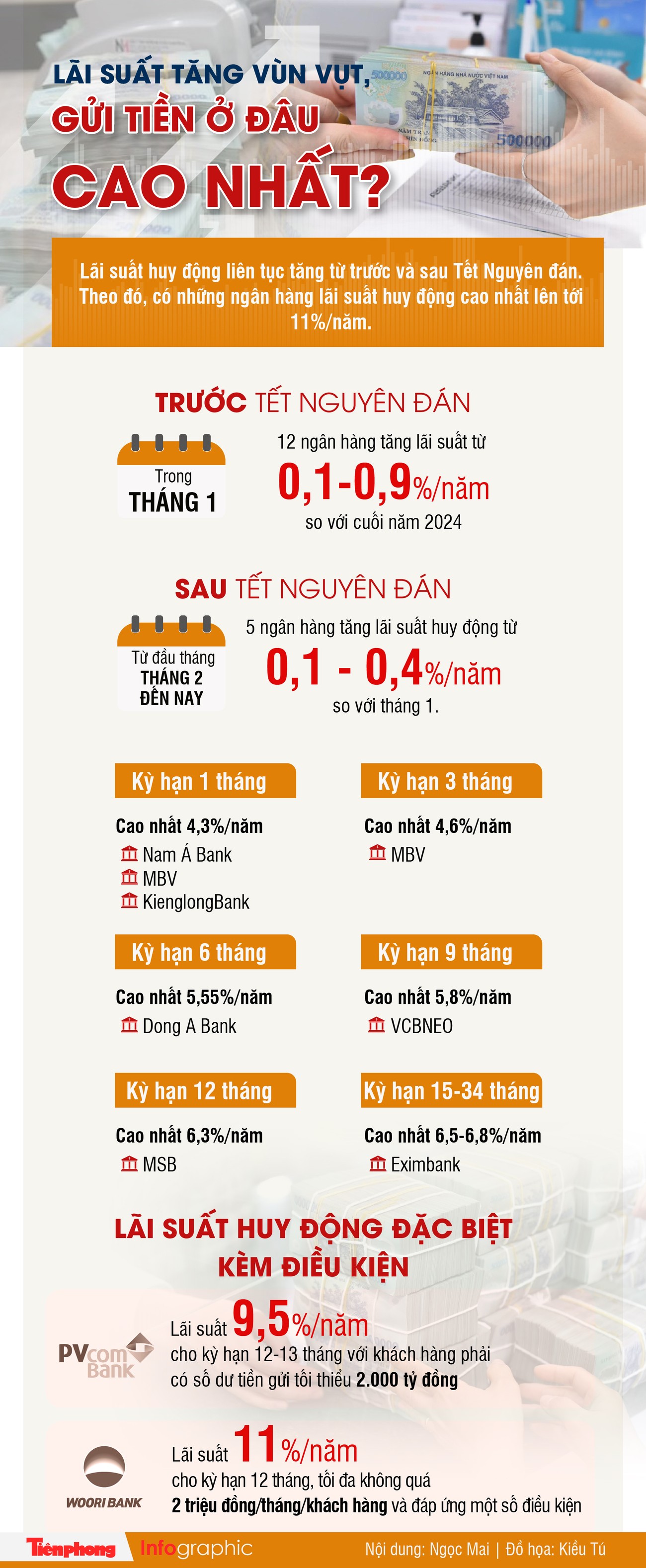 Lãi suất tăng vùn vụt, gửi tiền ở đâu cao nhất?- Ảnh 1.