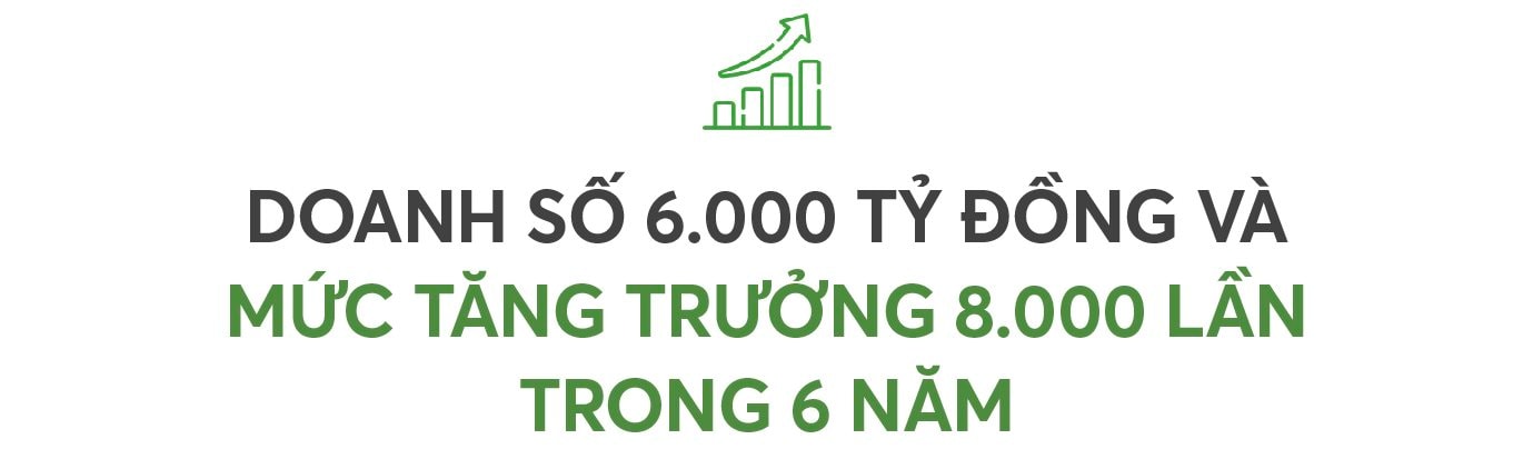 Startup bán thuốc Việt BuyMed: Huy động hơn 60 triệu USD, tăng trưởng 8.000 lần và nỗi đau của việc lớn đột ngột- Ảnh 2.