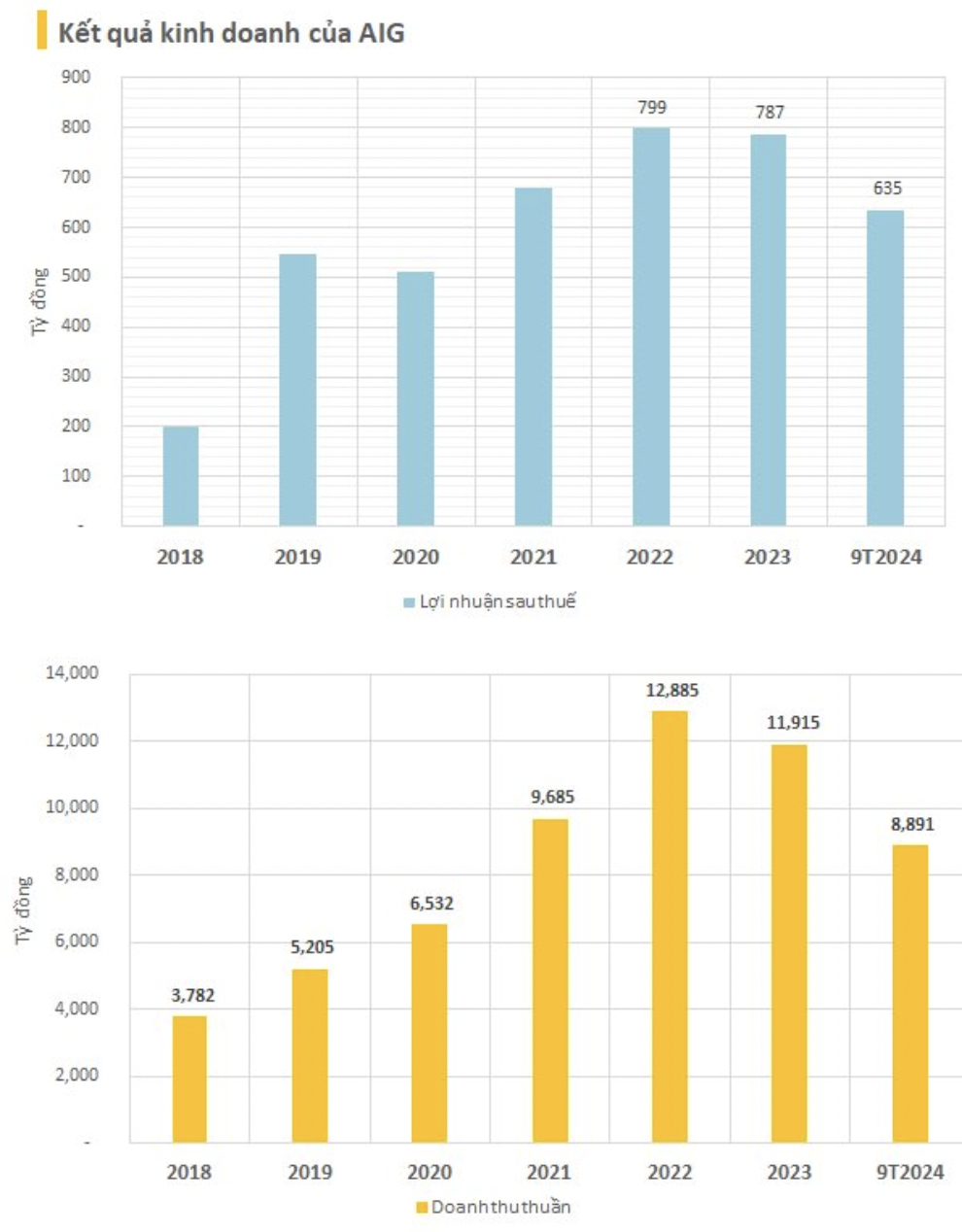 Chủ tịch 1 DN niêm yết Chủ tịch 1 DN niêm yết