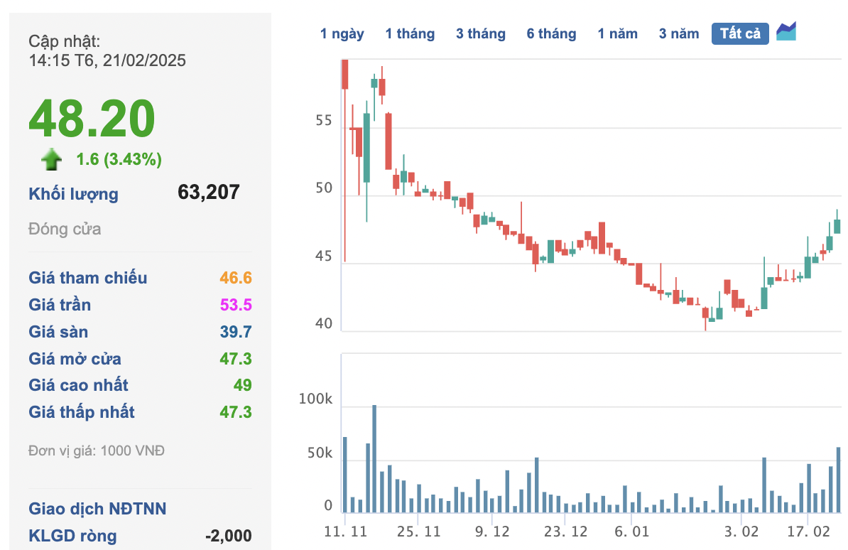 Chủ tịch 1 DN niêm yết Chủ tịch 1 DN niêm yết