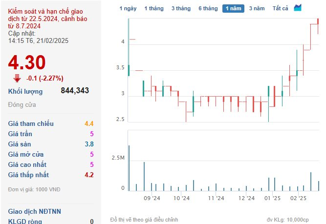 Một công ty in sách giáo khoa bị phạt gần 450 triệu đồng vì dính loạt vi phạm công bố thông tin- Ảnh 2.
