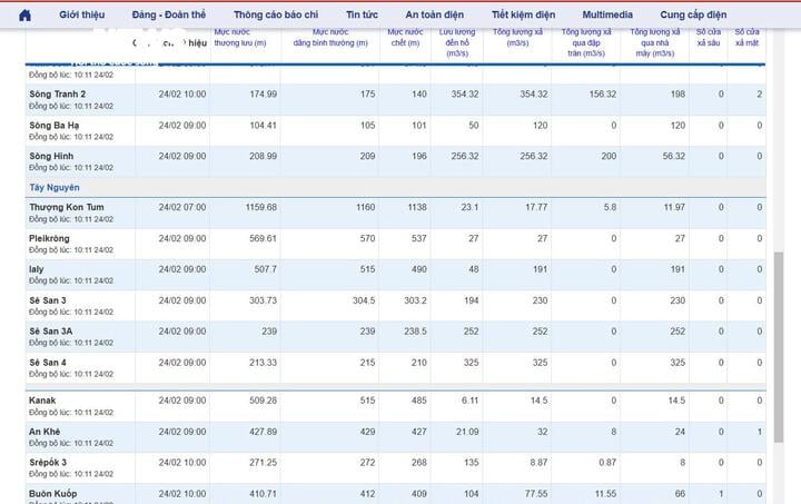 Vì sao hàng loạt thủy điện miền Trung - Tây Nguyên phải xả nước giữa trời nắng?- Ảnh 1.