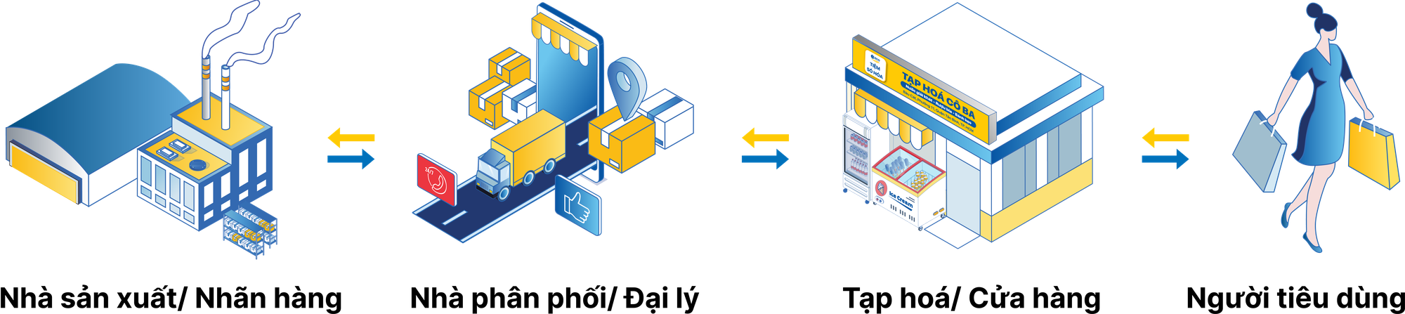 CEO Finviet: "ECO sẽ trở thành cánh tay nối dài từ nhà sản xuất đến điểm bán lẻ"- Ảnh 1.