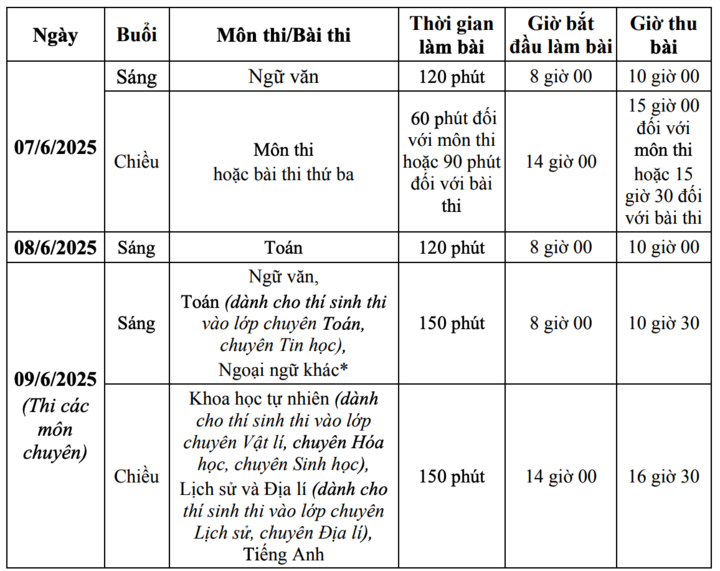 Khoảng 48.000 học sinh Hà Nội sẽ trượt lớp 10 công lập- Ảnh 1.