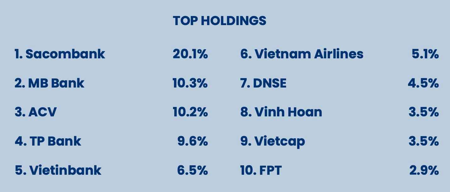 Ngân hàng Việt Nam đầu tiên lên sàn chứng khoán vừa lập kỷ lục mới- Ảnh 3.