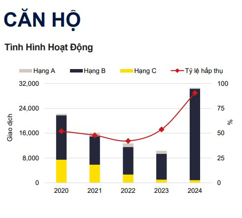 Giá chung cư Hà Nội chạm mức 75 triệu đồng/m2, căn hộ dưới 2 tỷ đồng thành “hàng hiếm”: Người trẻ 'hết cửa' mua nhà thành phố?- Ảnh 2.