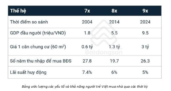 Giá chung cư Hà Nội chạm mức 75 triệu đồng/m2, căn hộ dưới 2 tỷ đồng thành “hàng hiếm”: Người trẻ 'hết cửa' mua nhà thành phố?- Ảnh 3.