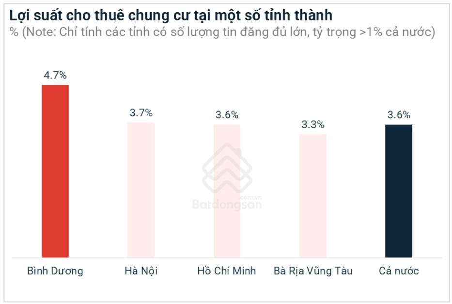 Giá nhà tại TPHCM quá cao lại là thông tin tốt cho thị trường này khi đón lượng giao dịch tăng 200% theo năm- Ảnh 4.