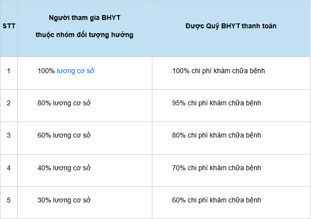 Một loại giấy tờ tôi nghĩ "không cần thiết", ai ngờ lại giúp gia đình tôi tiết kiệm hàng chục triệu đồng khi đưa bố đi viện- Ảnh 5.