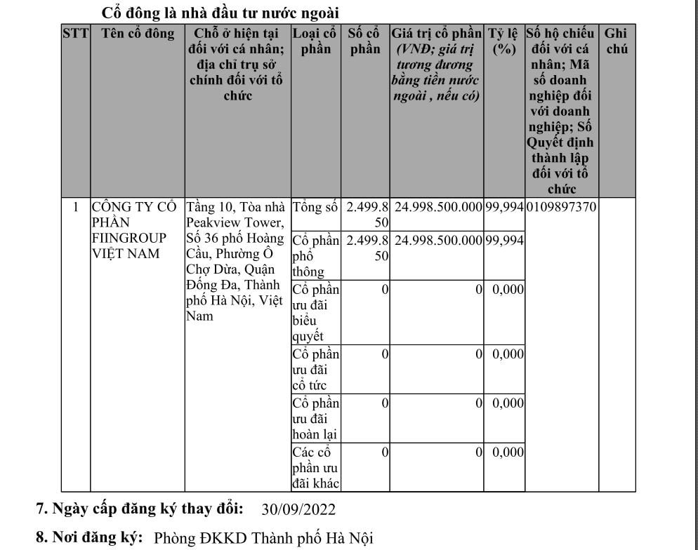 Sắp bán hơn 43% cổ phần cho S&P, FiinRatings đang nằm trong tay ai?- Ảnh 2.