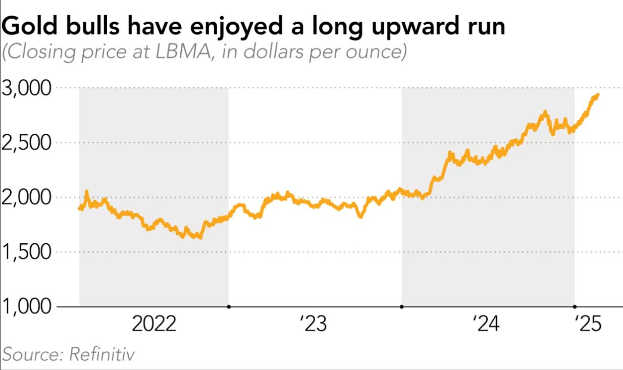 Cơn khát vàng của người Thái: Hơn 6.000 cửa hàng khắp nước cũng không đáp ứng nổi 71 triệu dân, đẩy giá tăng liên tục trong 30 tháng- Ảnh 3.