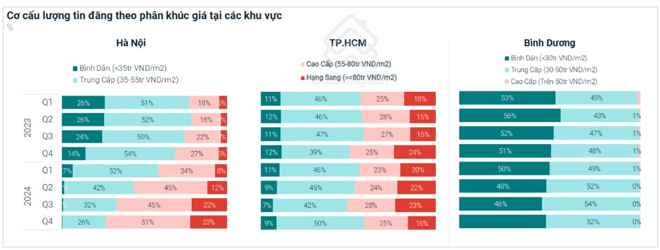 Là địa bàn quy tụ hơn 45.000 chuyên gia và quản lý cấp cao nhưng khu vực này hiếm sản phẩm căn hộ cao cấp chào bán- Ảnh 2.