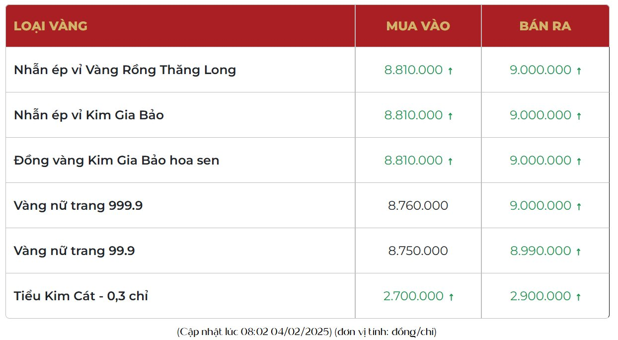 Giá vàng đi một mạch đến mốc kỷ lục, dự báo quan trọng ngay trong tuần này- Ảnh 3.
