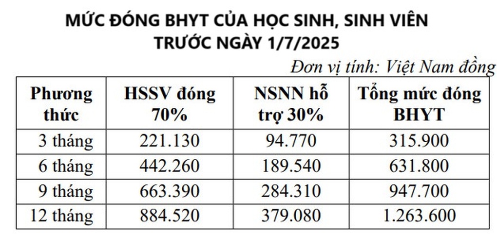 Mức đóng bảo hiểm y tế sẽ có nhiều thay đổi- Ảnh 2.