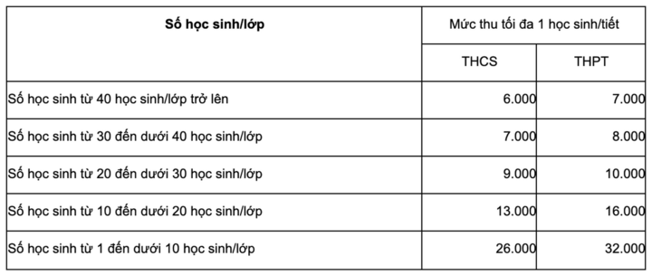 Dừng dạy thêm, học sinh cuối cấp như ngồi trên đống lửa, 'ôn thi thế nào'- Ảnh 2.