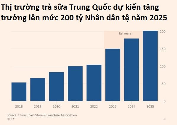 70% doanh thu quốc tế của Mixue đến từ Việt Nam và Indonesia: Trà sữa Trung Quốc bùng nổ bất chấp khó khăn kinh tế, thành công nhờ những que kem 10.000 đồng- Ảnh 3.