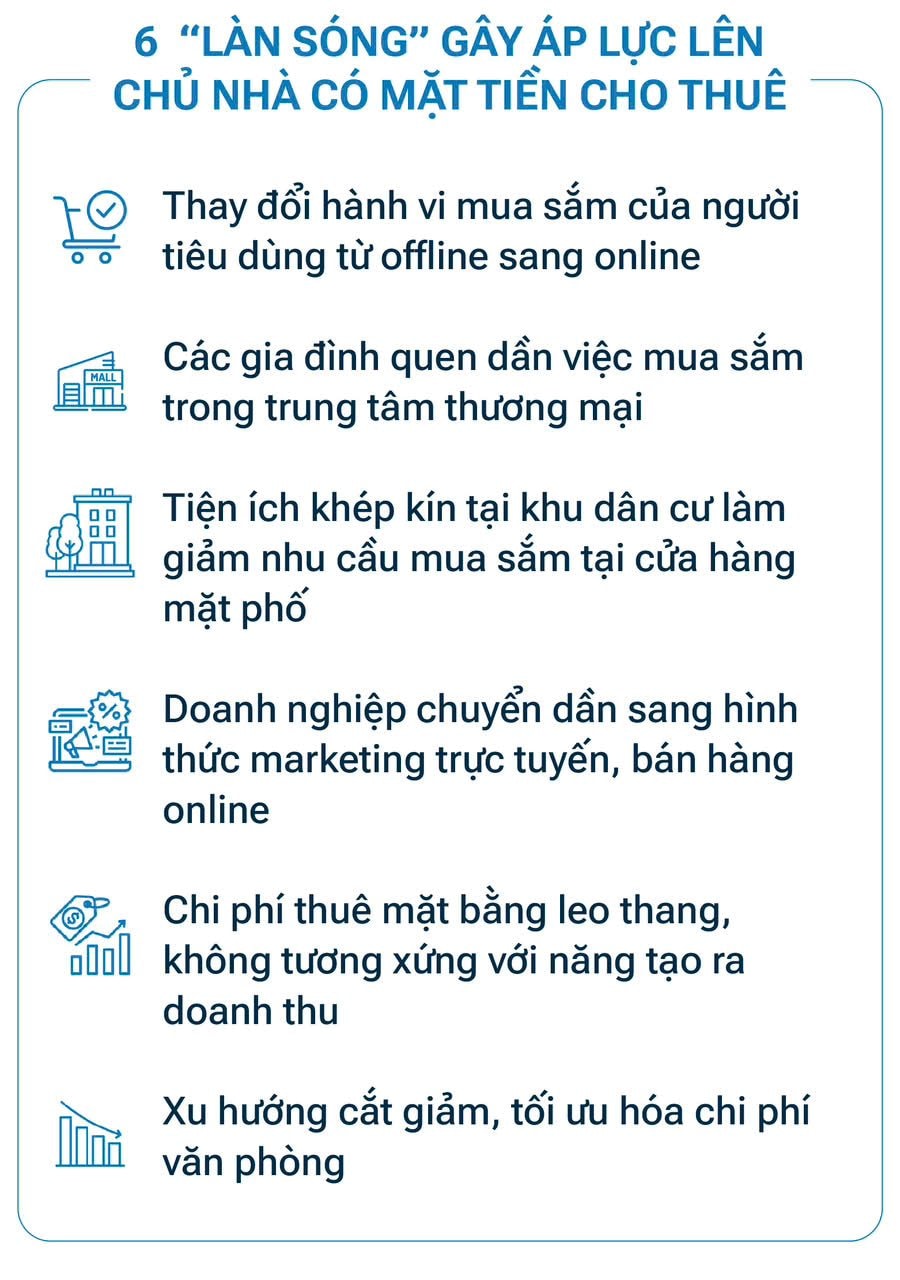 Buồn của mặt bằng nhà phố trung tâm Tp.HCM: Giá rao thuê giảm mạnh, chủ nhà hết thời “hét giá”, quay ra “níu” khách thuê- Ảnh 3.